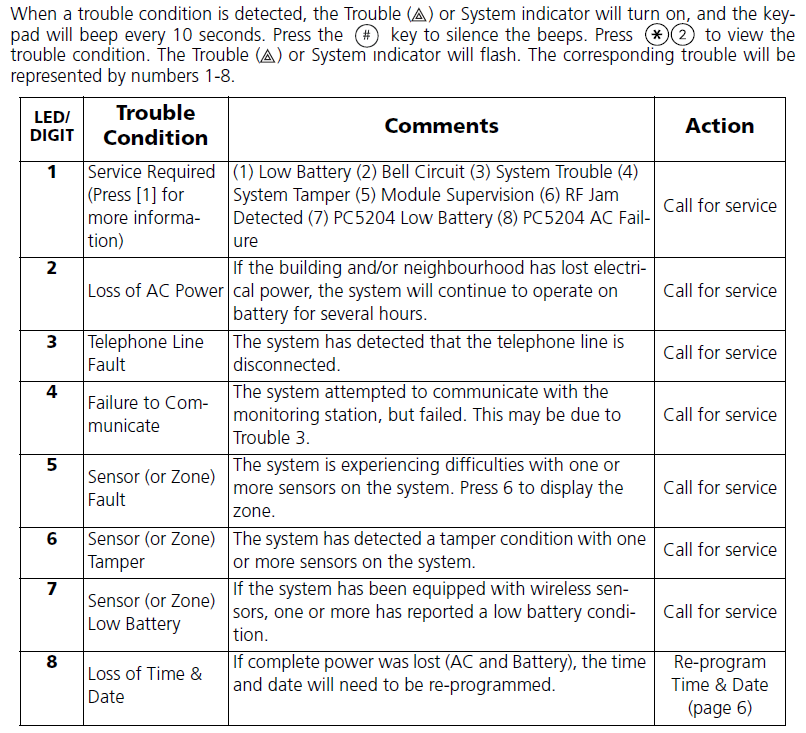 Troubleshooting Guide